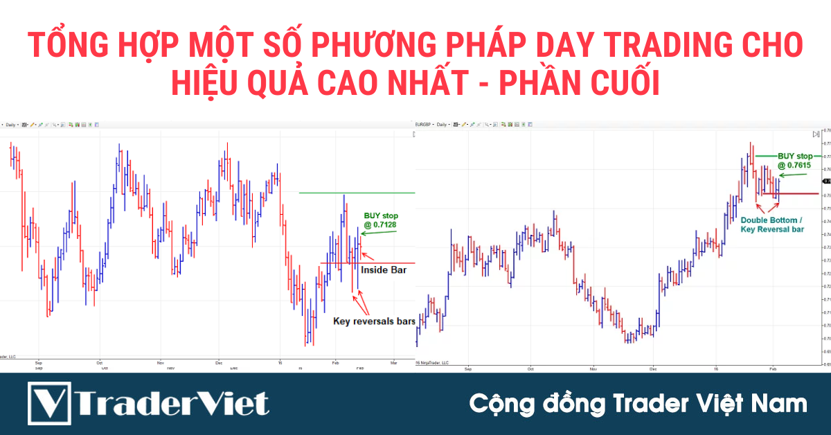 Tổng hợp một số phương pháp Day trading cho hiệu quả cao nhất - Phần cuối