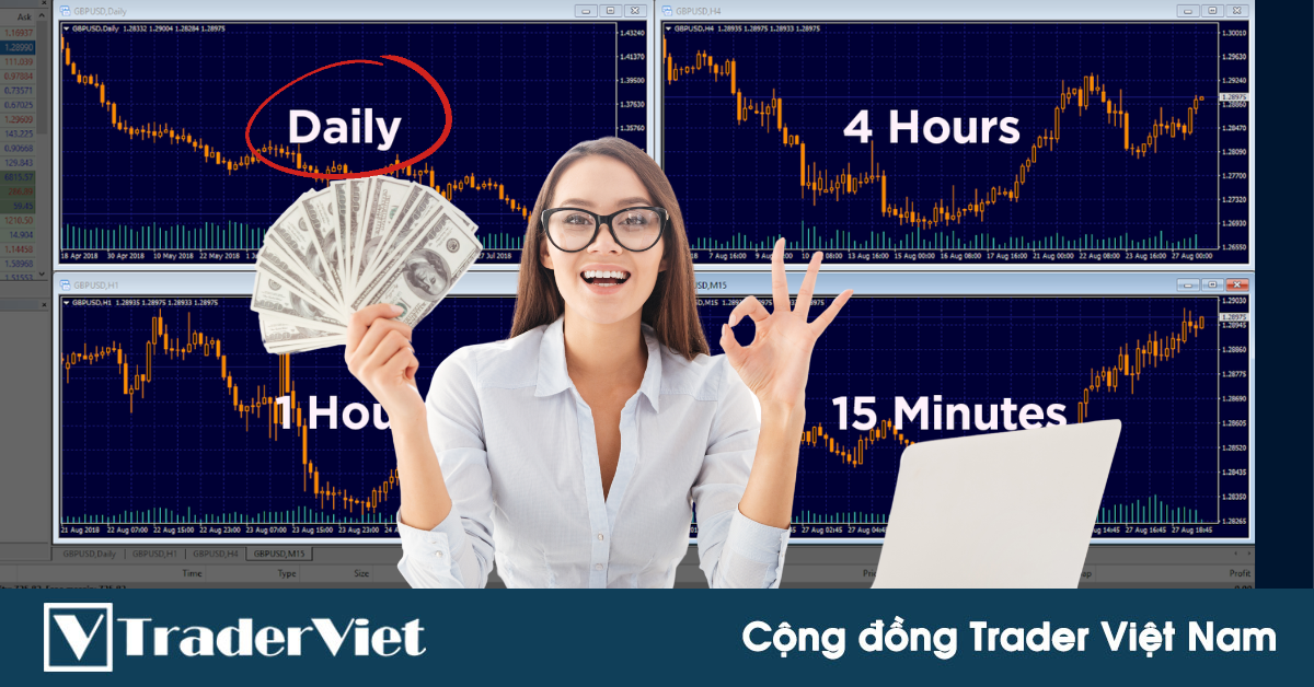 Forex trader với số vốn ban đầu là $500 có thể giao dịch thành công trên khung thời gian Daily không?