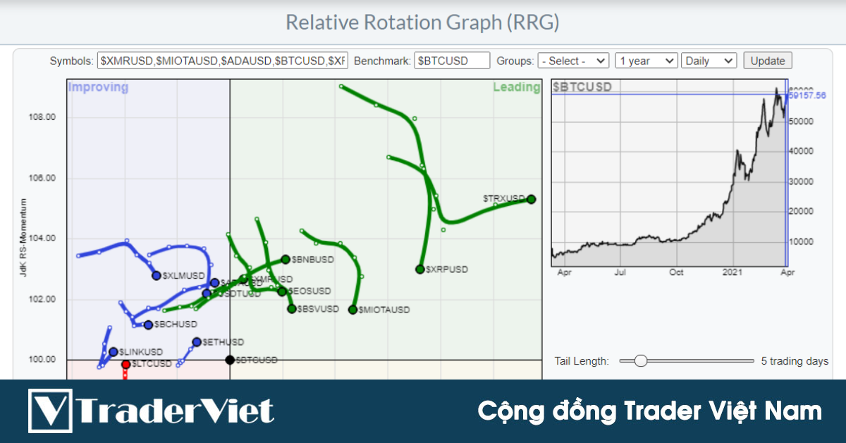 Nhận định thị trường crypto phiên 01/04: Sự bùng nổ của các Altcoin!