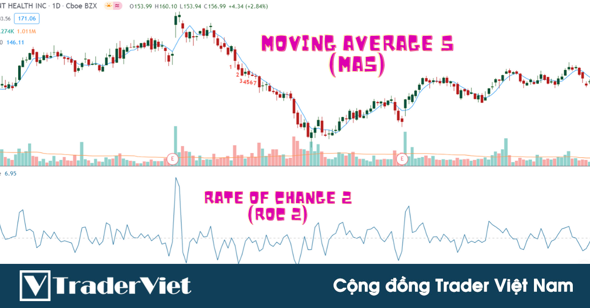 Những chỉ báo đã giúp cho phù thủy thị trường Linda Raschke trở nên nổi danh!
