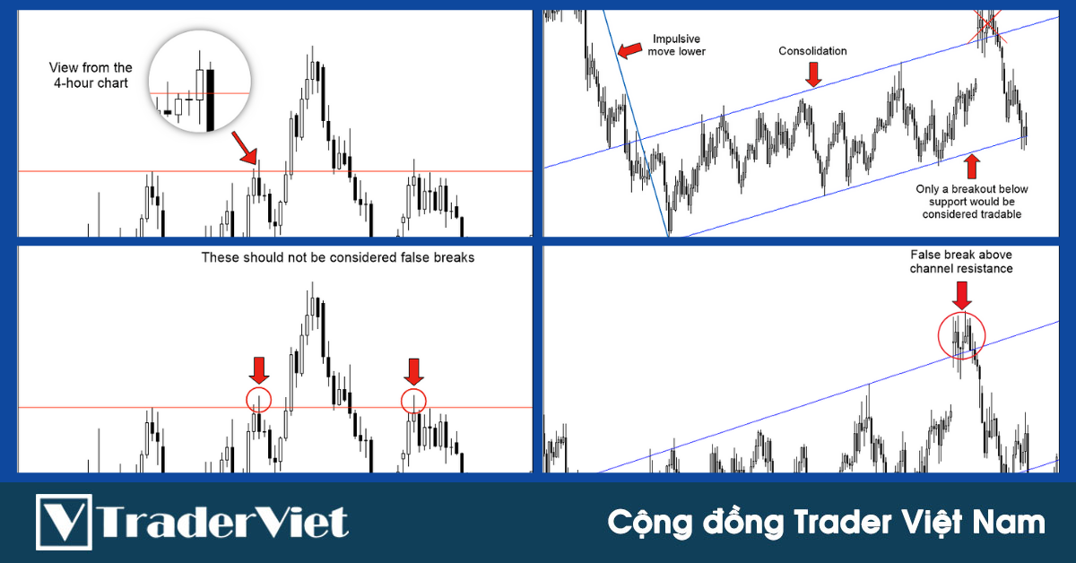 Chiến lược giao dịch False Breakout (Phá vỡ giả): Cách tiếp cận ĐƠN GIẢN và MẠNH MẼ cho Price Action trader!