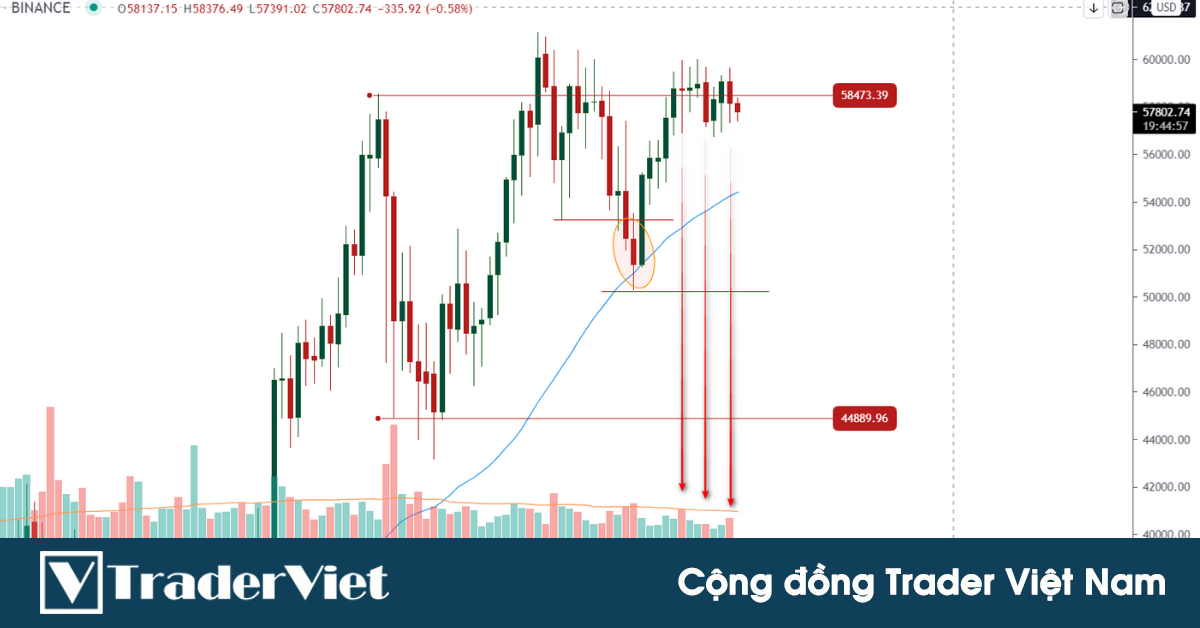 Nhận định thị trường crypto phiên 07/04: Hãy cẩn thận với khả năng đảo chiều xu hướng!