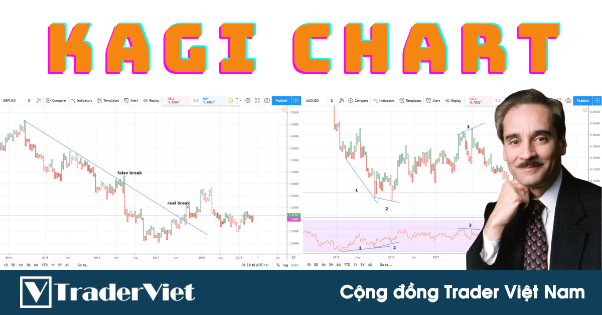 Khai phá công dụng thần kỳ của biểu đồ Kagi - một công cụ QUYỀN NĂNG ít được trader biết đến!