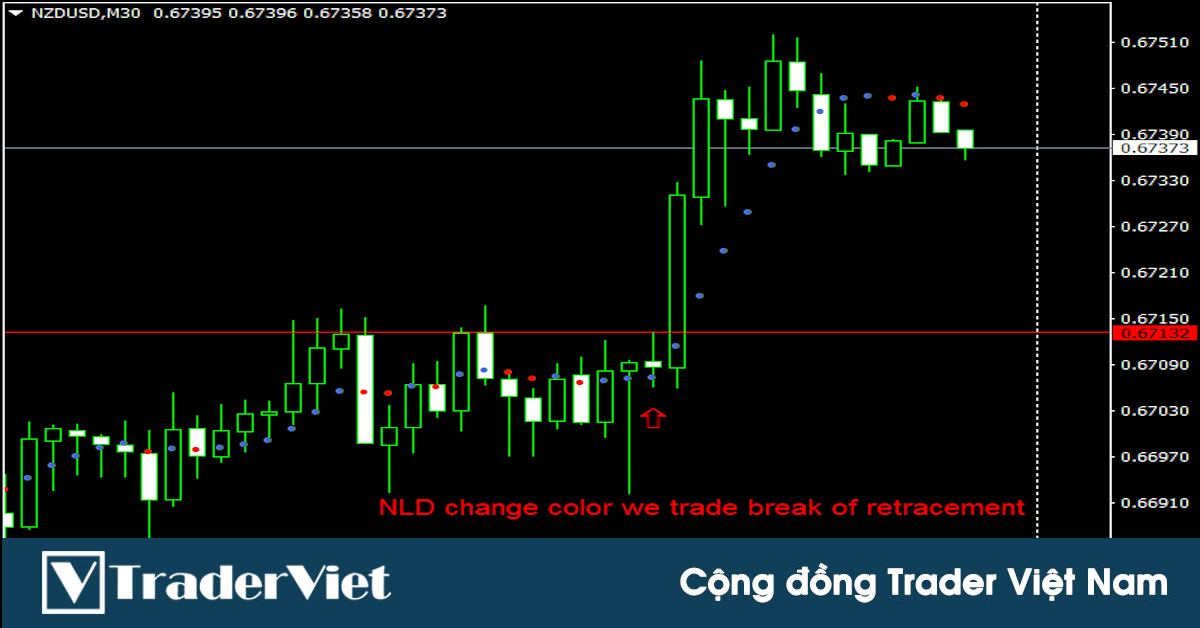 Hệ thống giao dịch kiếm đều đặn 100 pip mỗi tuần chỉ với 1 indicator nổi danh trên Forex Factory