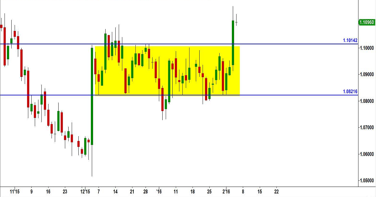 Thế nào là thị trường đi ngang (sideway)?
