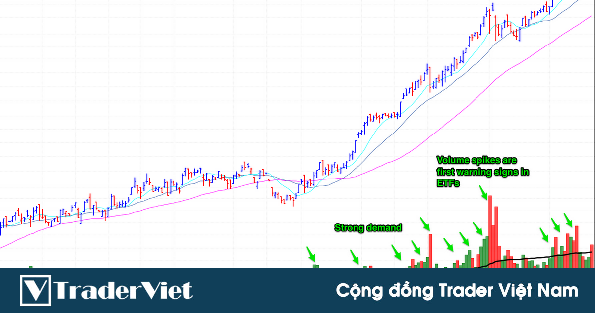 6 mẹo giao dịch với khối lượng (Volume) giúp xác nhận cho tín hiệu vào lệnh chuẩn hơn
