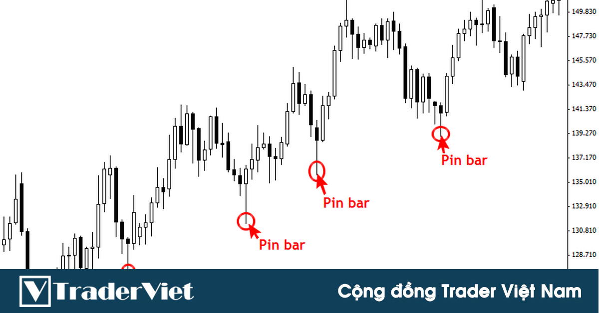 Cách trade Pin Bar sao cho có lợi thế cao nhất
