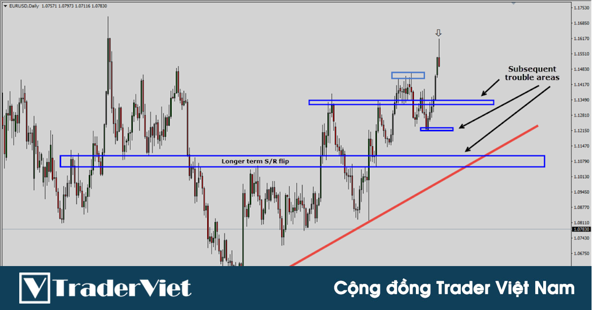 4 bước phân tích biểu đồ trong 30 giây - Quản lý lệnh không chút căng thẳng