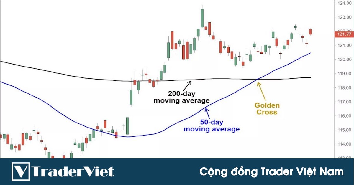 Giao Cắt Vàng (Golden Cross) và cách trade để kiếm hàng ngàn pip mỗi lệnh