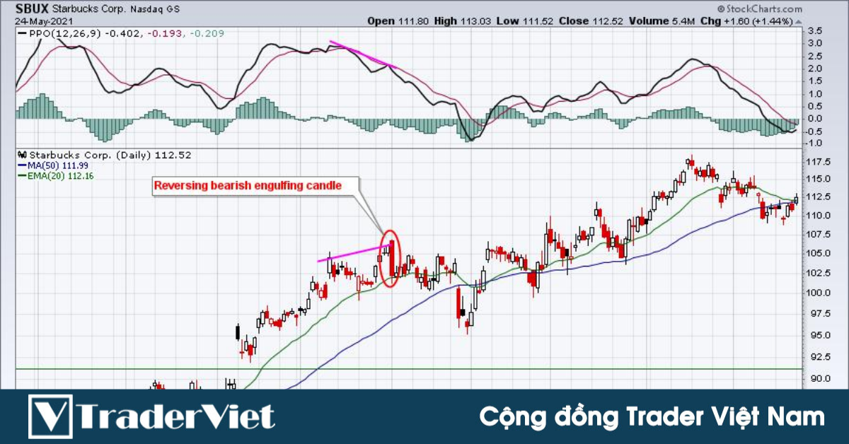 Giao dịch BREAK OUT: Đãi cát tìm vàng!