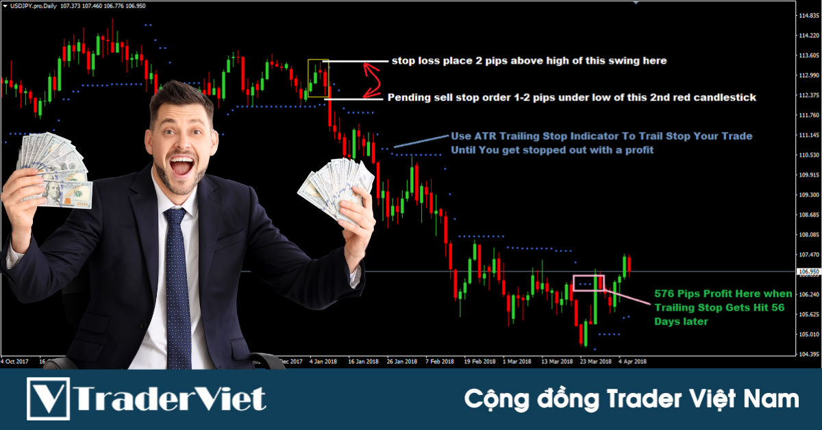 Chiến lược giao dịch Swing đơn giản giúp các nhà quản lý quỹ kiếm hàng trăm pip trên thị trường Forex