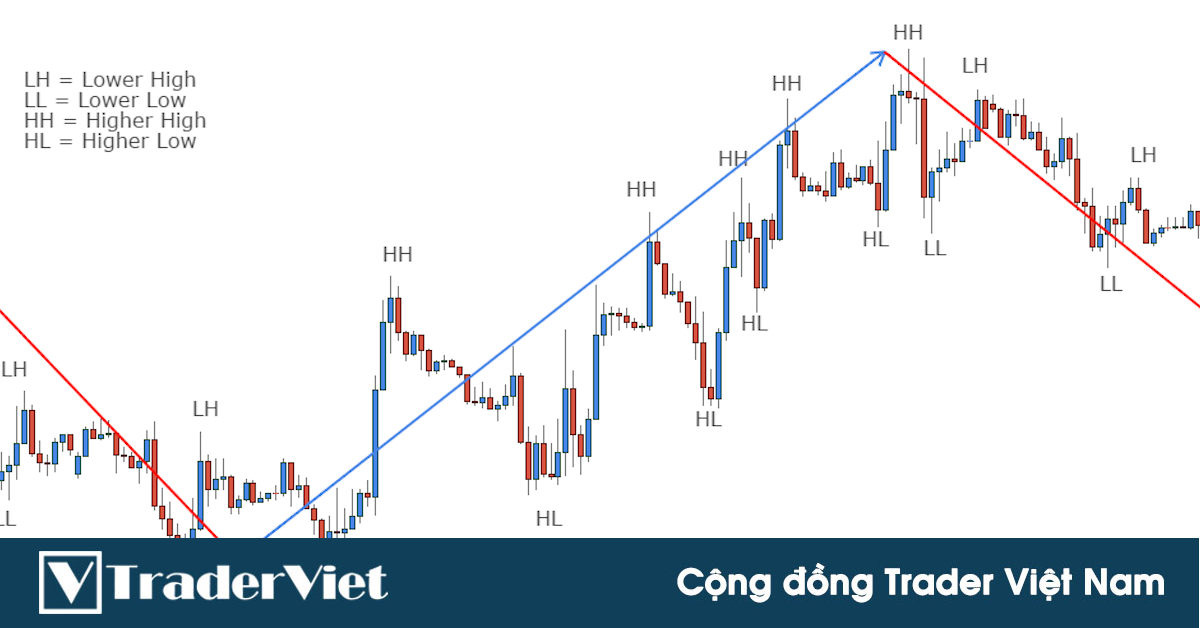 Làm gì khi thị trường biến động quá mức