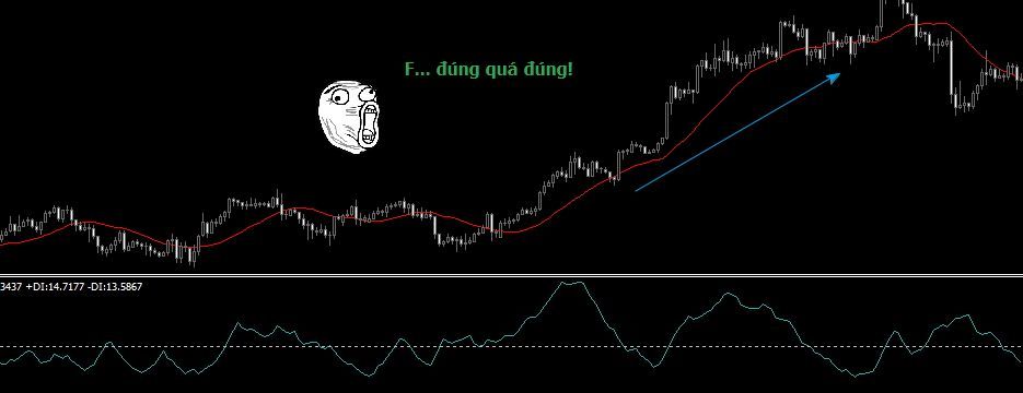 Hệ thống giao dịch kết hợp ADX và SMA – Đơn giản nhưng đầy uy lực