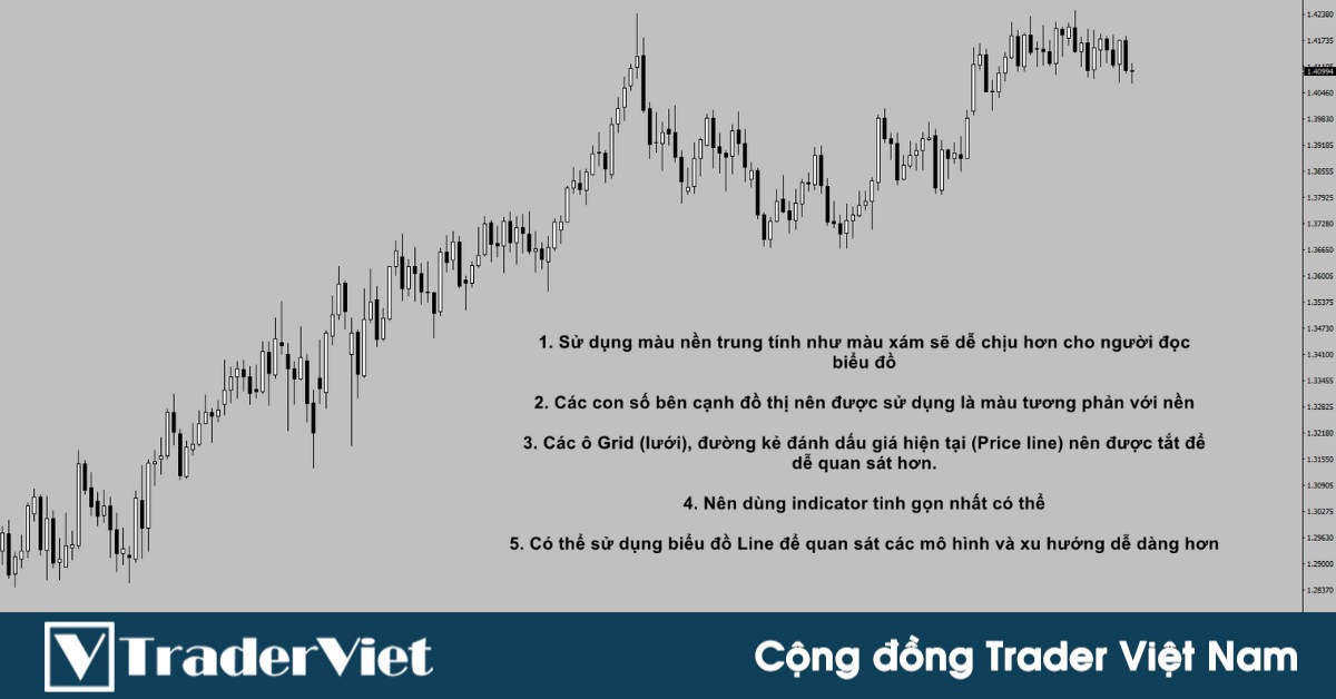 Một số mẹo sử dụng biểu đồ hay dành cho anh em!