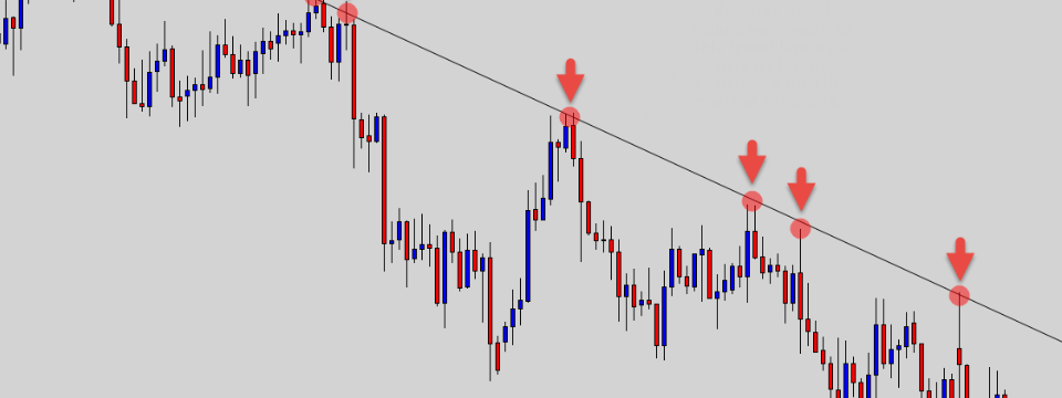 Trade đợt giá hồi bằng cách sử dụng đường trendline và đường kênh giá