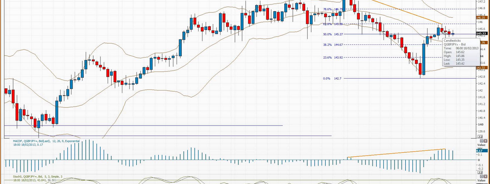 Cách kết hợp Fibonacci Retracement với chiến lược giao dịch hiện tại của Trader