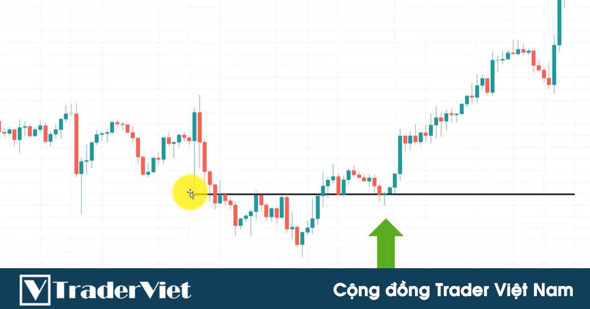 5 Thiết lập hành động giá XÁC SUẤT CAO mà các trader chuyên nghiệp yêu thích sử dụng