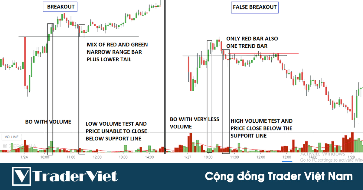 Tất tần tật những kiến thức CẦN THIẾT NHẤT cho những anh em trader chuyên giao dịch phá vỡ (Breakout)
