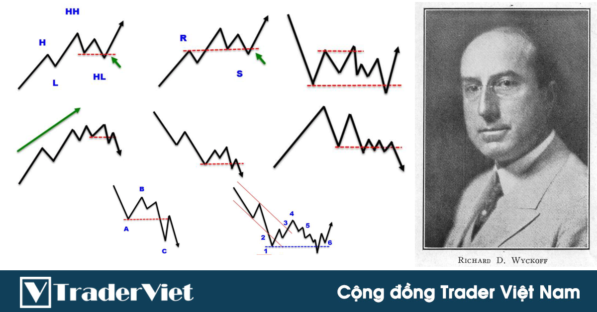 Tiết lộ 8 thế đánh Spring và Upthrust cực ngon của Wyckoff mà Gary Dayton chỉ ra cho bạn!