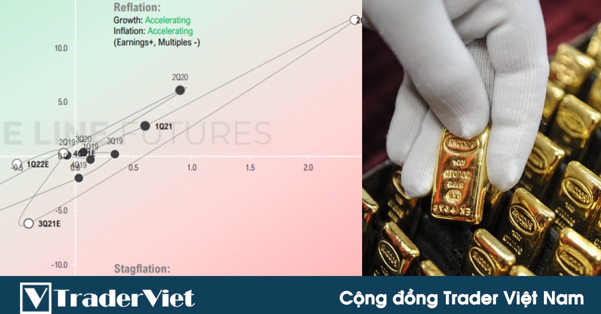 Mô hình kinh tế mà các nhà đầu tư vàng cần phải để ý vào lúc này là gì, cơ hội ở đâu?