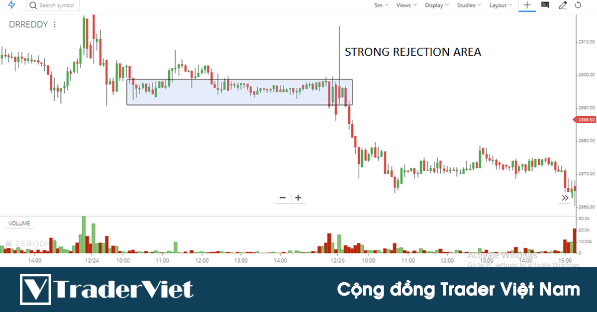 3 cách đơn giản nhất để nhận biết được sự hiện diện của Dòng Tiền Thông Minh trên thị trường