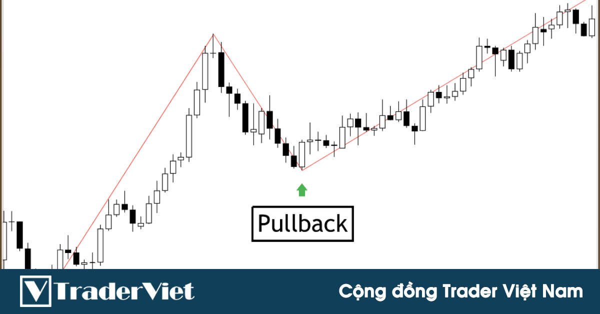 Hôm nay trade coin gì? - Ngày 27/7: Chờ đợi tại sóng kéo ngược!