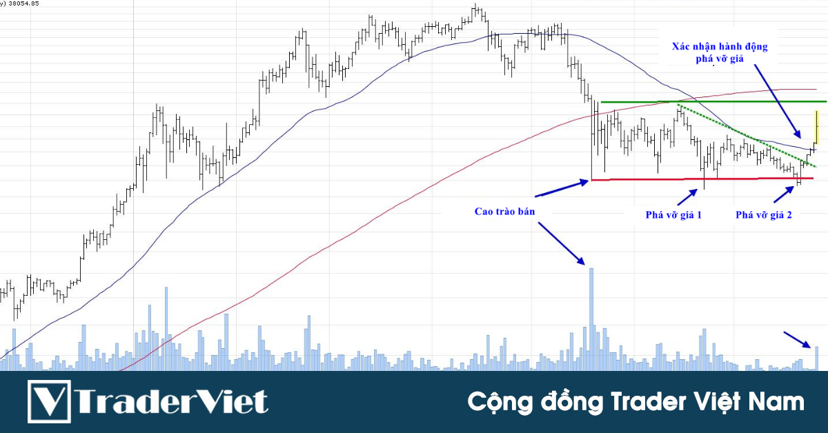 Bitcoin và TTCK Trung Quốc đang lệch pha?