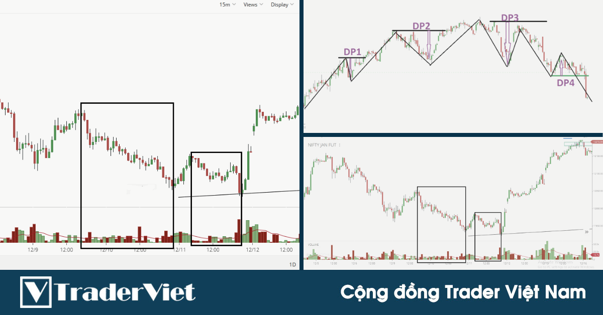 Chi tiết cách phân tích và đo lường con sóng đẩy và sóng hồi để xác định CHÍNH XÁC sức mạnh của xu hướng