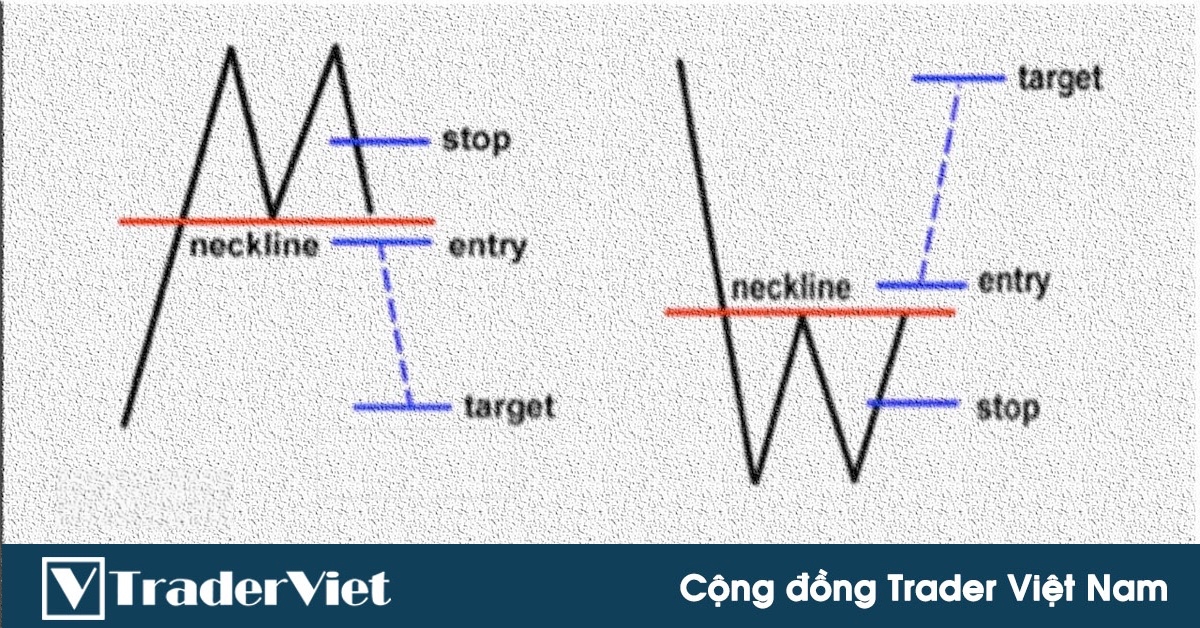 Mô hình hai đỉnh, hai đáy - Chìa khóa nắm giữ thành công của nhà đầu tư