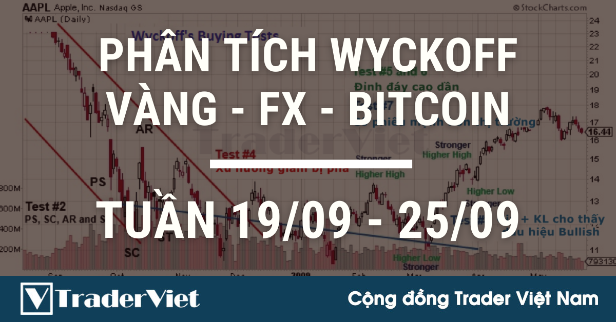 Phân Tích VÀNG-FOREX-BITCOIN Tuần 19-25/09 Theo Phương Pháp WYCKOFF