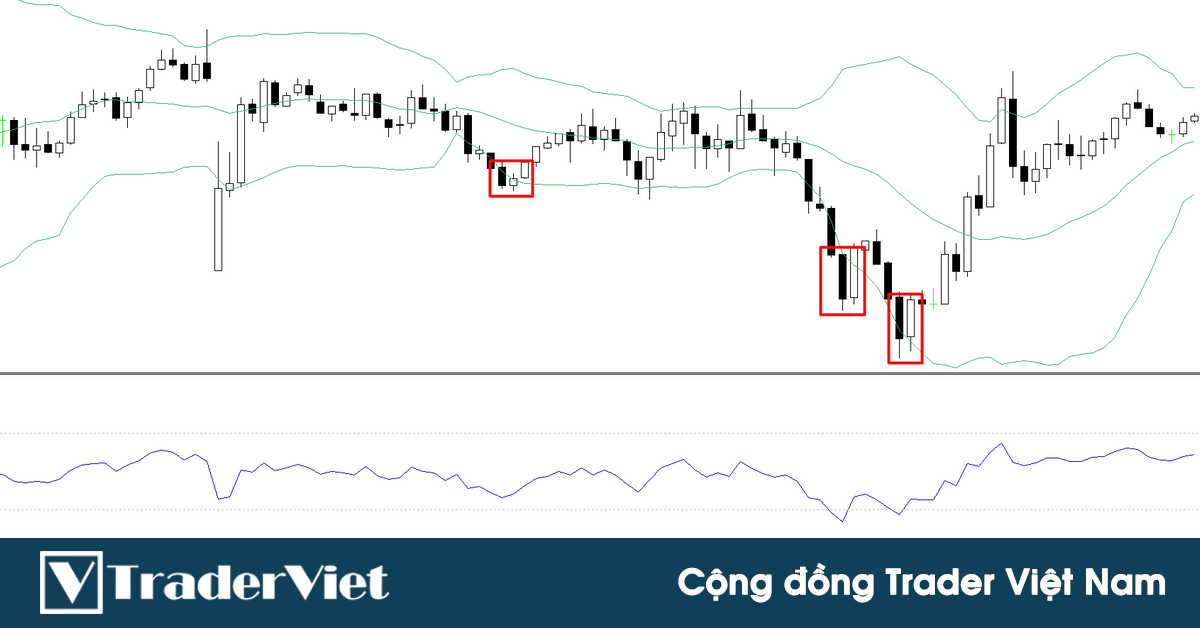 Chiến lược lướt sóng đa khung thời gian cho xác suất thắng cao dựa vào RSI kết hợp Bollinger Bands