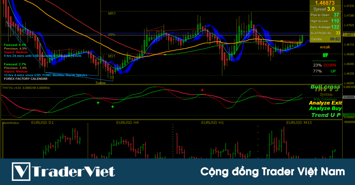 Tại sao bạn chưa thành công với phân tích kỹ thuật?