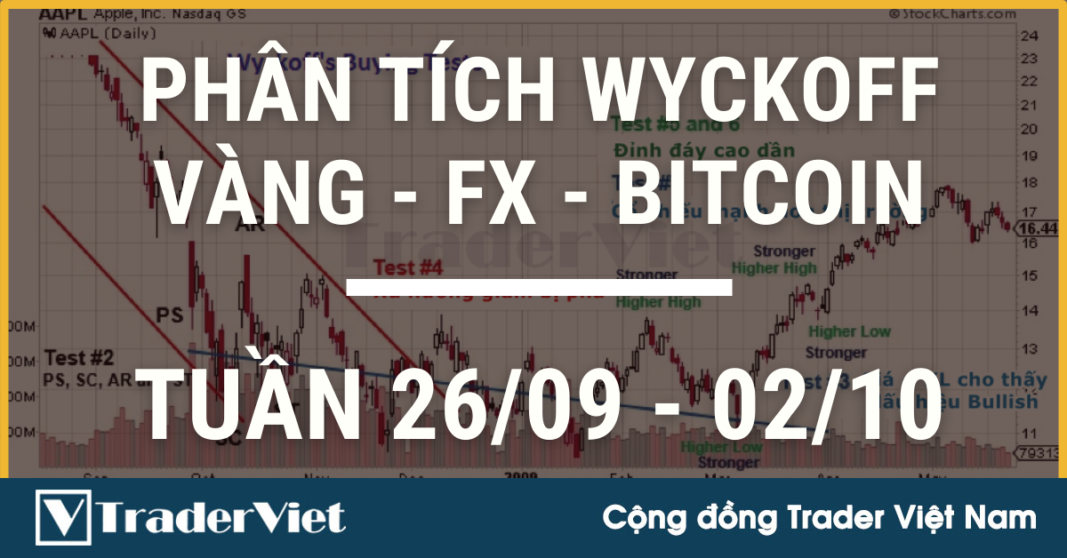 Phân Tích VÀNG-FOREX-BITCOIN Tuần 26/09-02/10 Theo Phương Pháp WYCKOFF