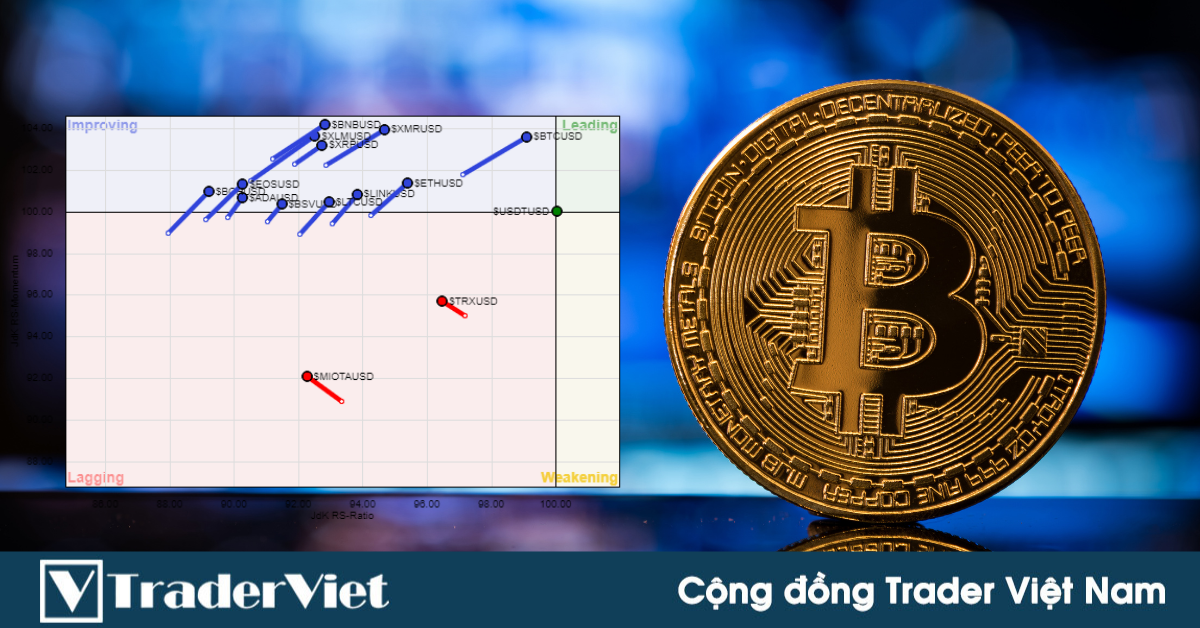 Nhận định thị trường crypto phiên 07/10: BTC leading!