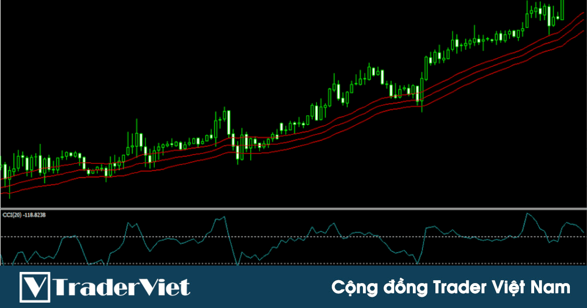 Chiến lược breakout theo xu hướng dựa vào chỉ báo CCI kết hợp với 3 đường EMA 34