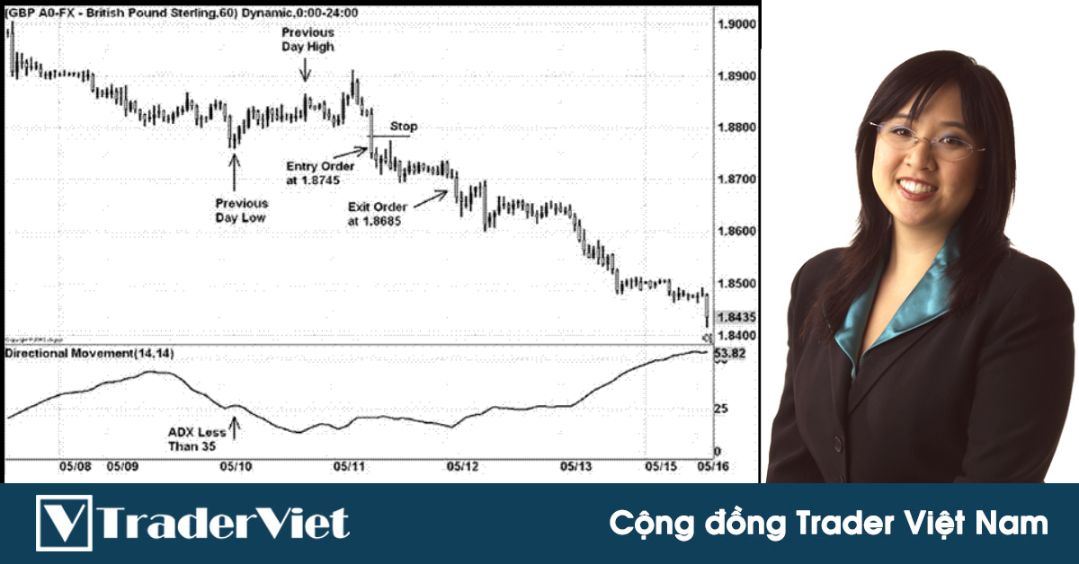 Chiến lược giao dịch "The Fader" của nữ trader Kathy Lien