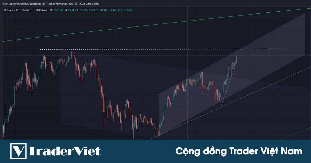 Trader "dave the wave" cảnh báo về hợp lưu kháng cự giữa đỉnh cũ và đỉnh kênh giá của Bitcoin!