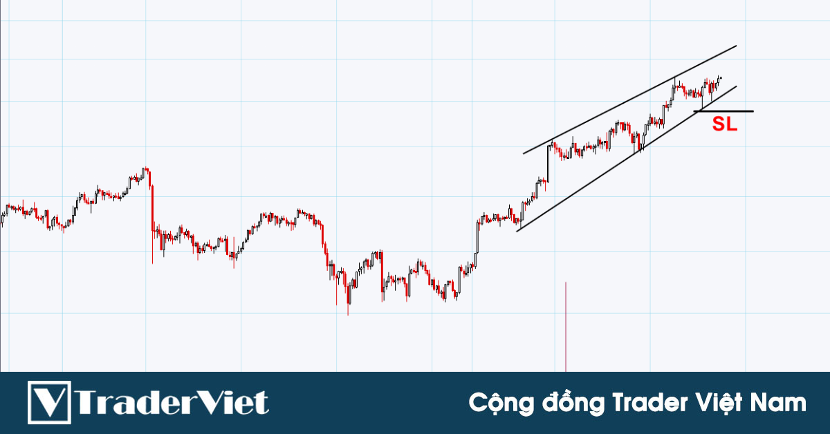 Nhận định thị trường crypto phiên 19/10: Cần chút thận trọng với Mô hình Nêm!