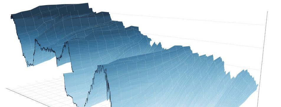 Steepening và Flattening Yield Curve là gì?