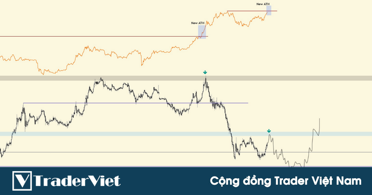 Altcoin season sẽ đến khi BTC.D chạm mốc 50%?