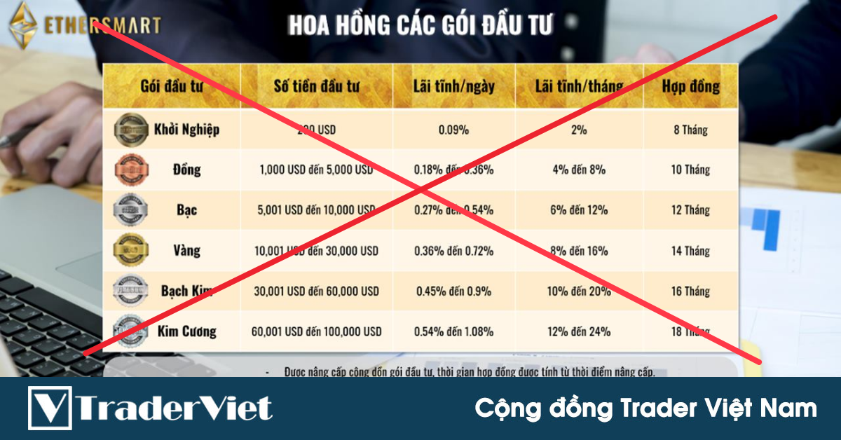 Vụ lừa đảo tiền ảo 4.000 tỷ đồng: Chủ sàn giao dịch ETHERSMART thách thức pháp luật, hành xử côn đồ