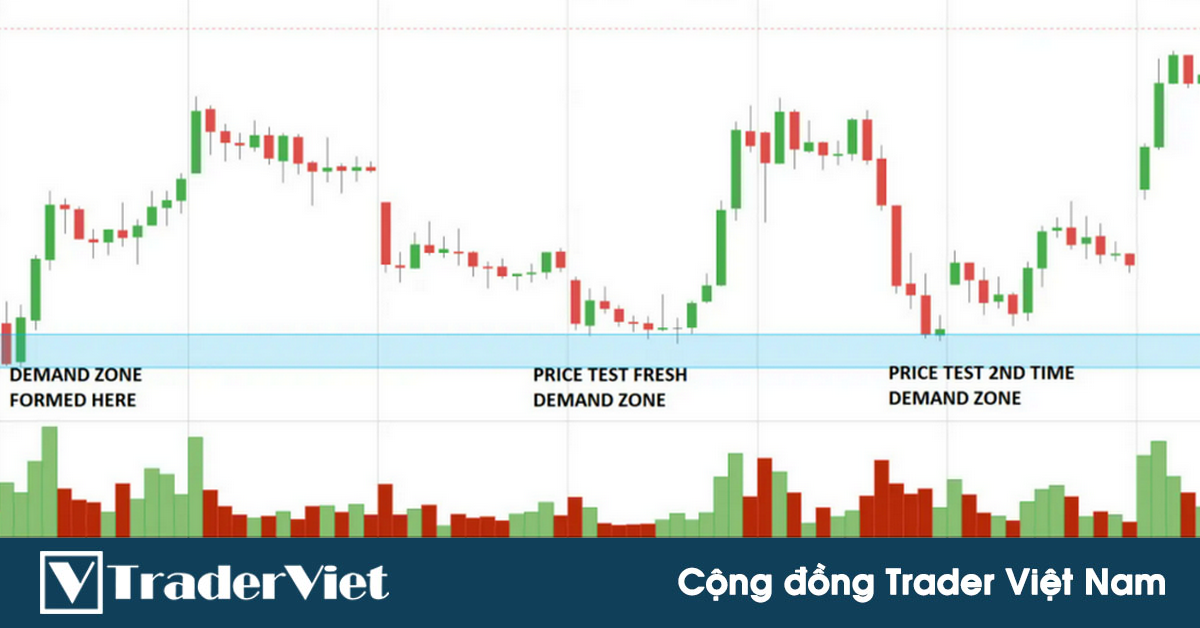 Kỹ thuật xác định và giao dịch với vùng cung cầu - Phần 2: 3 cách xác định chính xác vùng cung cầu