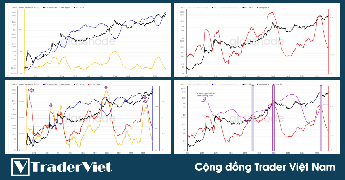 Những chỉ báo đơn giản này sẽ giúp bạn phần nào không bị "đu đỉnh" BTC