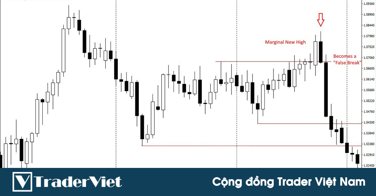 3 kiểu phá vỡ (breakout) mà trader thường xuyên gặp trên biểu đồ giá