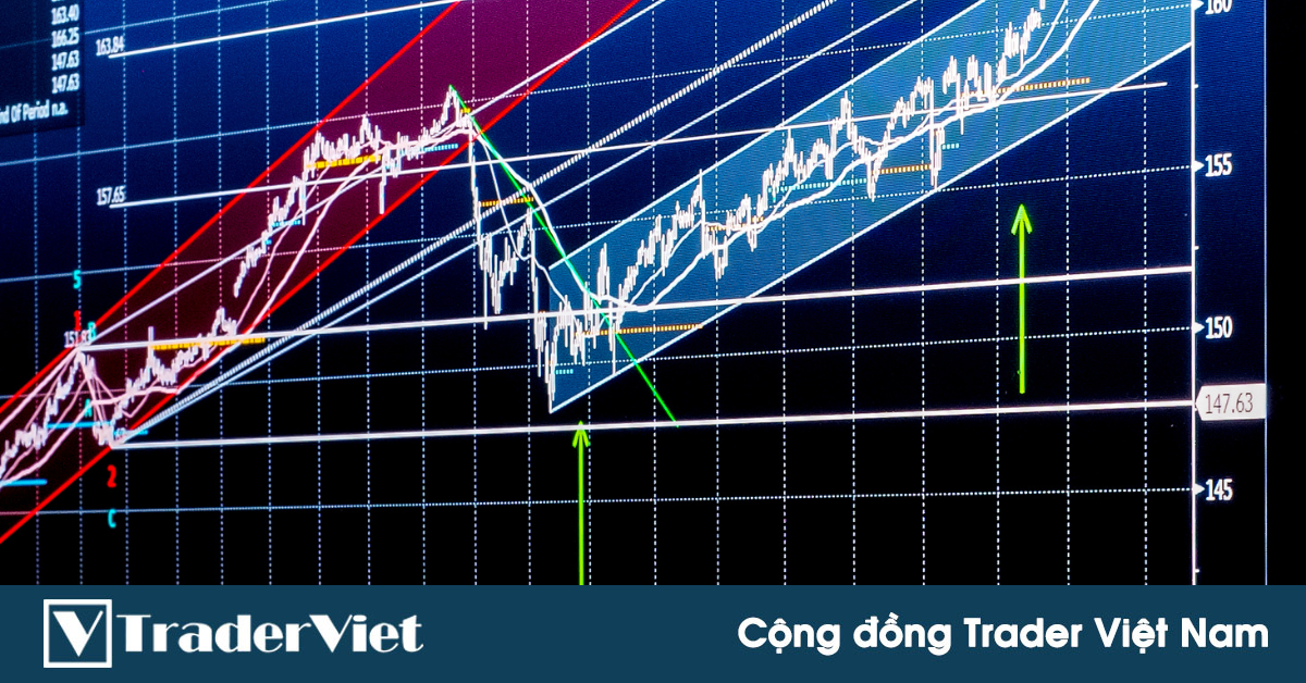 Hệ thống giao dịch đơn giản với Dải kênh ATR
