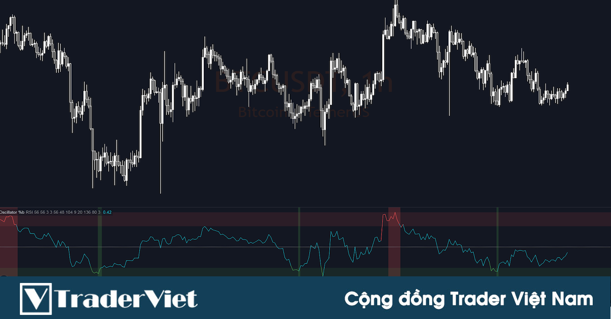 Chia sẻ chỉ báo Custom trên TradingView: Oscillator %b