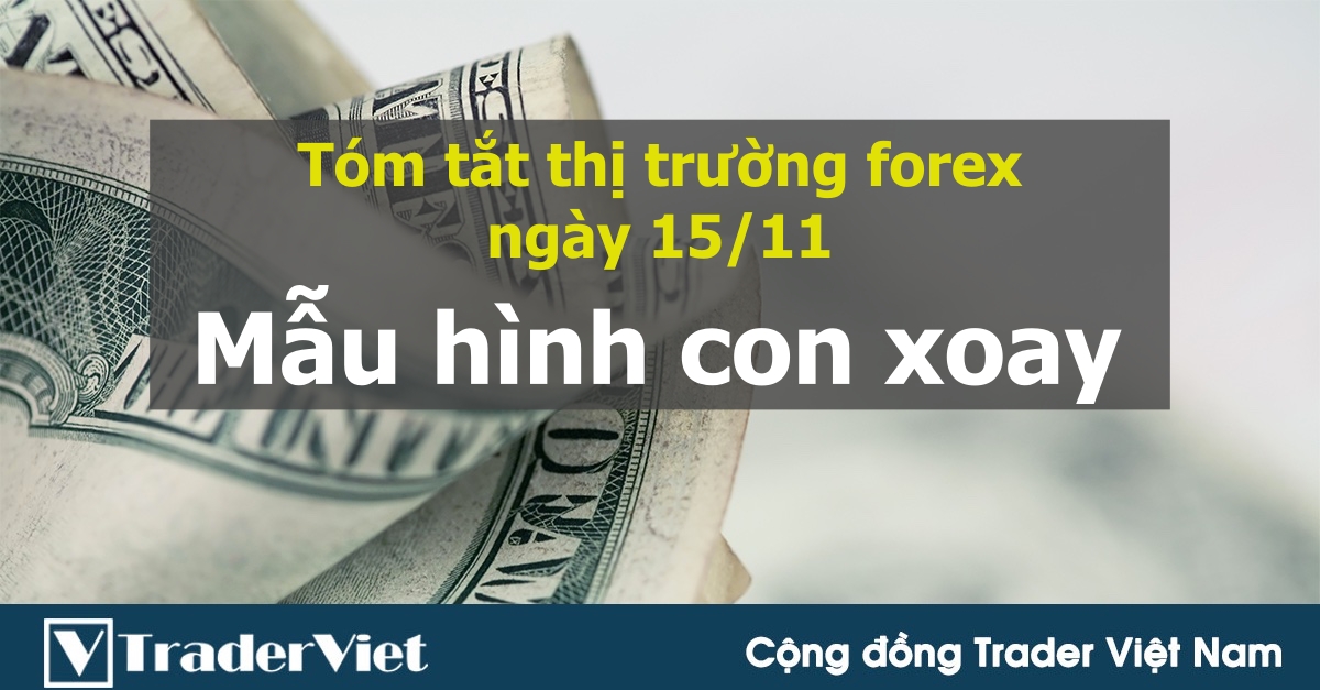Tóm tắt diễn biến thị trường sau phiên Mỹ - đầu phiên Á ngày 15/11: Mẫu hình con xoay!