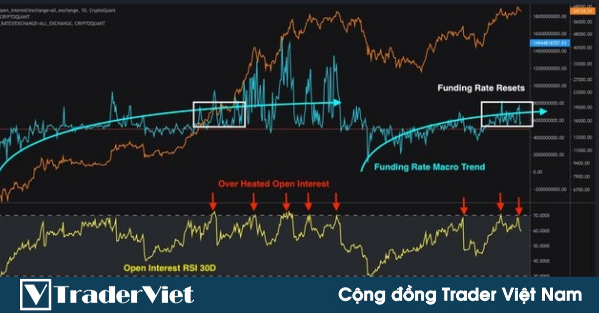 Lực bán của Bitcoin chủ yếu từ các lệnh mua quanh 61,8K đến 64,2K. Vùng 60K vẫn là hỗ trợ mạnh!