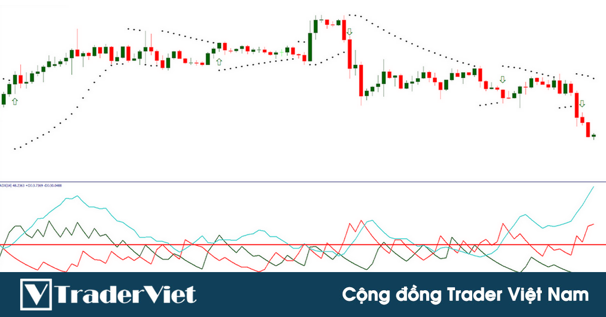 Đi theo xu hướng lớn bằng cách kết hợp tín hiệu giao cắt trên ADX và chỉ báo Parabolic SAR