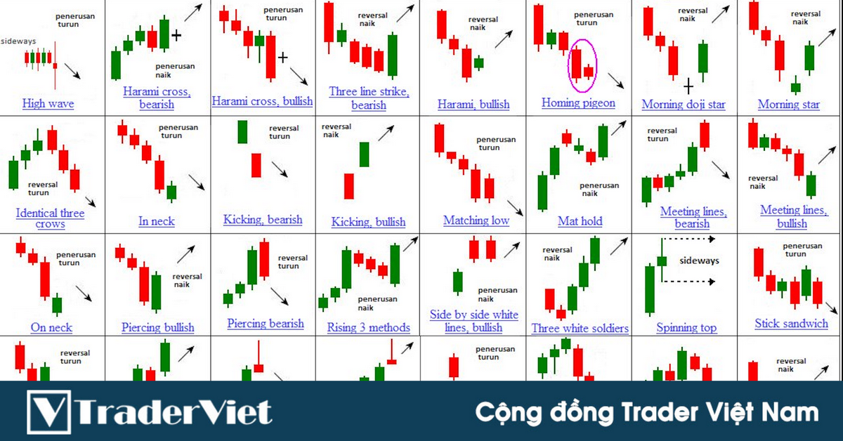 Nến inside harami - tín hiệu đảo chiều xu hướng chất lượng cho trader